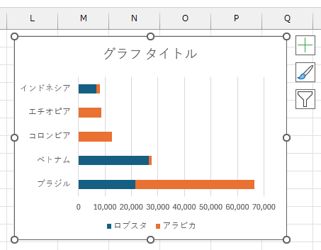 実際に Excel で作成した横棒グラフの縦軸を反転している